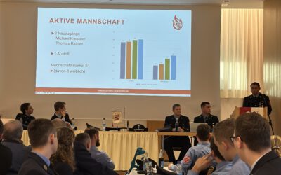 Jahreshauptversammlung 2025
