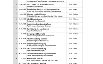 Übungspläne für das Jahr 2025